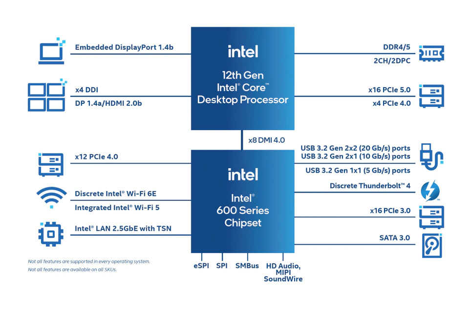 Intel Core 12 gen specifikace